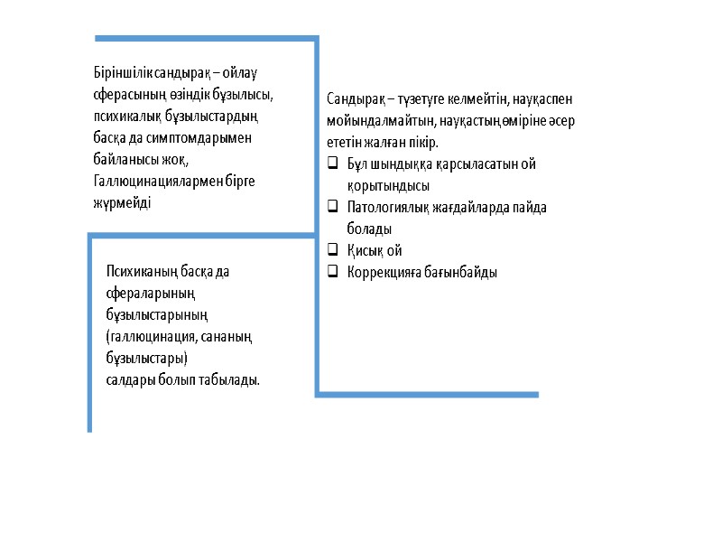 Біріншілік сандырақ – ойлау сферасының өзіндік бұзылысы, психикалық бұзылыстардың басқа да симптомдарымен байланысы жоқ,